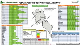 Update Peta Zonasi Covid-19, Dadapayu Zona Hijau
